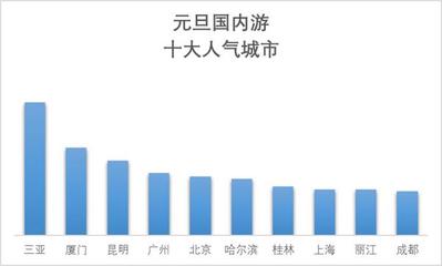 中国人全球978个目的地跨年,海南、泰国人气最高